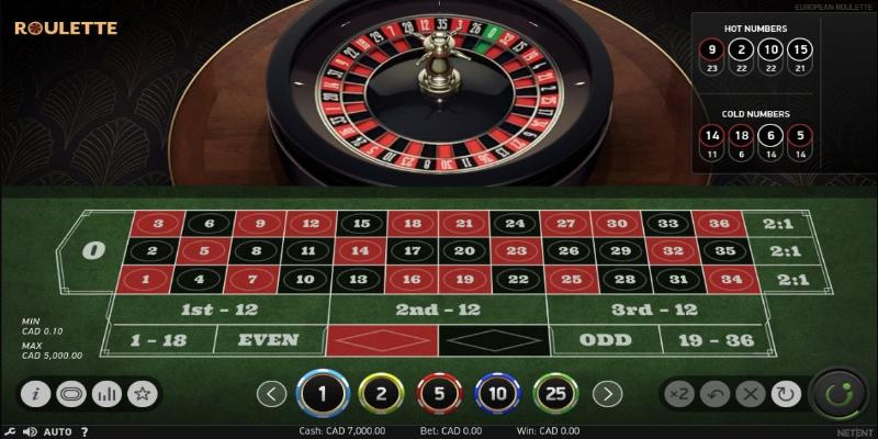 Bánh xe nhỏ là tựa game huyền thoại của mọi sòng Casino